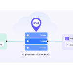 How to Choose the Best IPv4 Proxies for Reliable Data Access