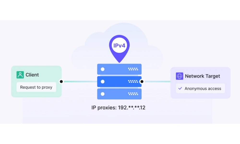 How to Choose the Best IPv4 Proxies for Reliable Data Access